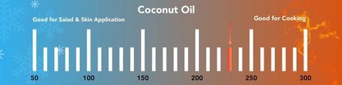 Premium Cold Pressed Coconut Cooking Oil