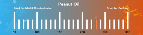 Premium Cold Pressed Peanut Cooking Oil