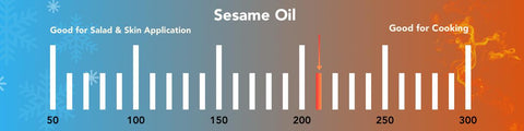 Premium Cold Pressed Sunflower Cooking Oil